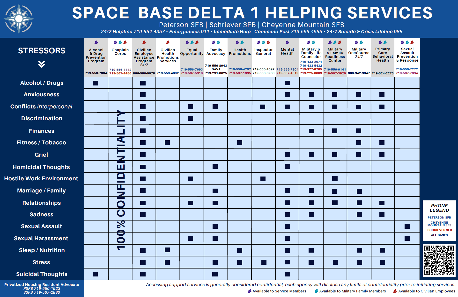 SBD 1 helping services